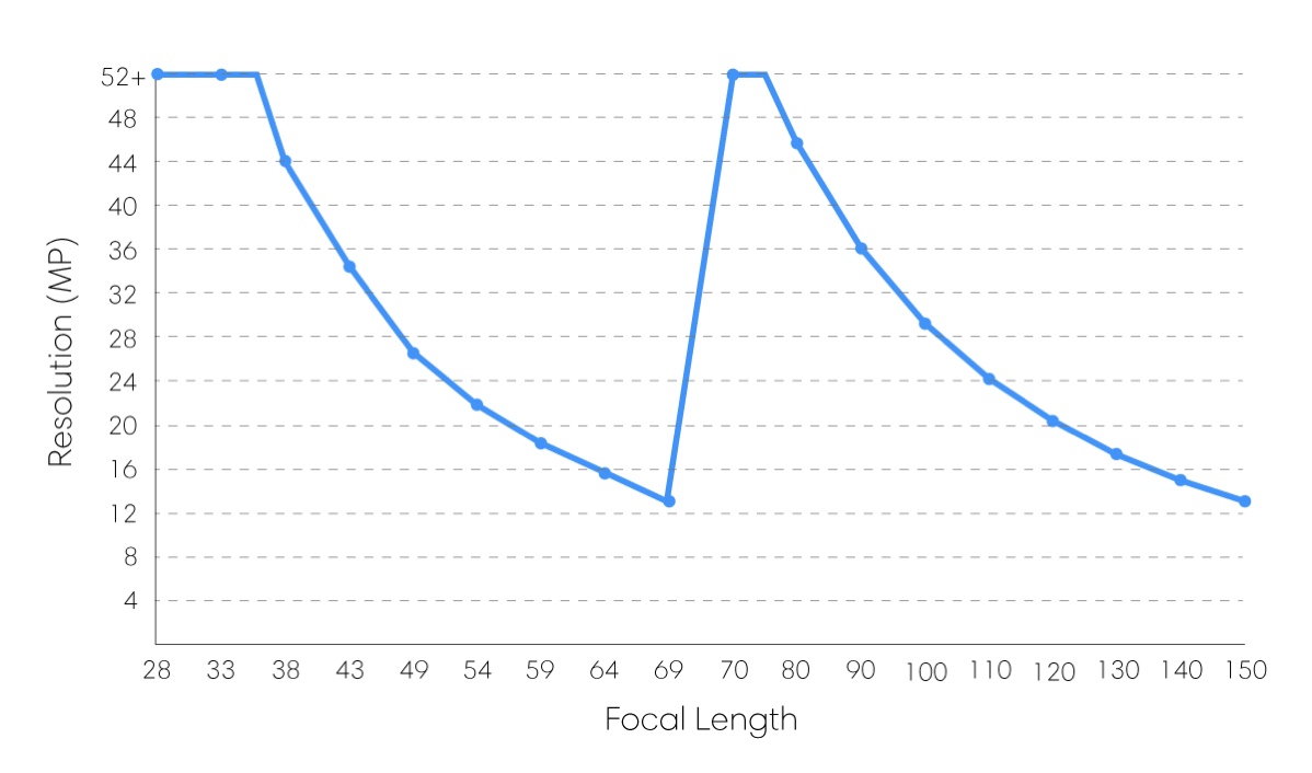 Graph Variable Resolution 1200pxW